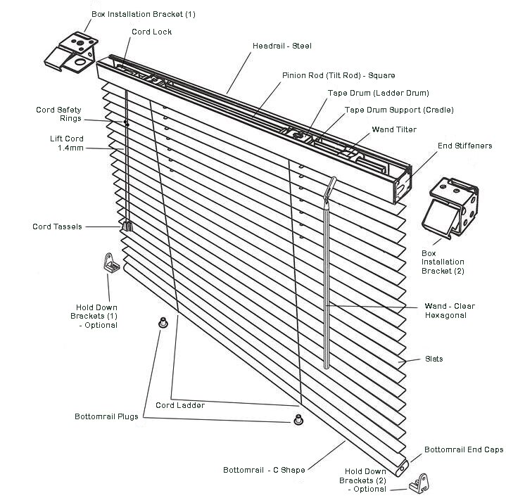 Commercial 1 Inch Mini Blinds