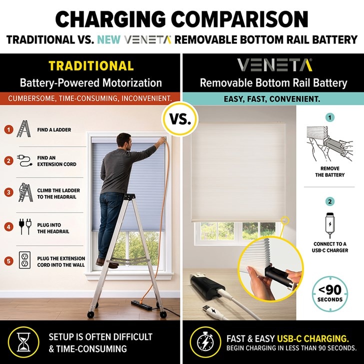 Lift: TruQuiet™ Motorized